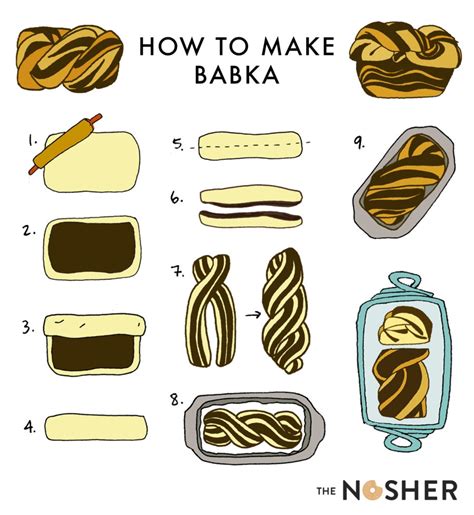 how to make a babka